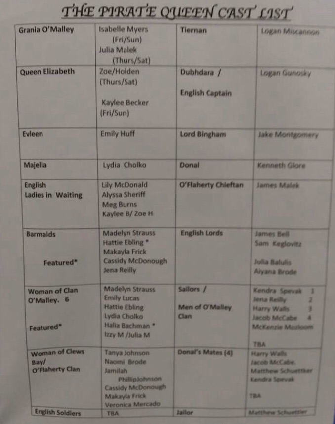 PAHS drama club students find out their parts by looking at a list like this posted outside the little theater. Students shared their roles with others on social media by posting the cast list on Facebook. Freshman Zoe Holden said, “I was so excited to be a part of The Pirate Queen as Queen Elizabeth.” 