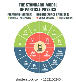 The Standard Model and The Theory of Everything